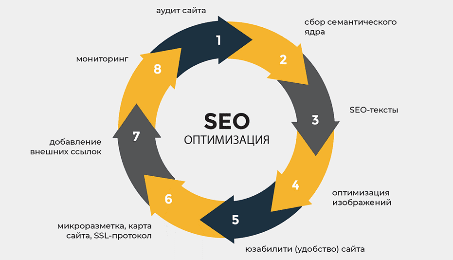 Ahrefs доноры Как правильно использовать для SEO 1730852142